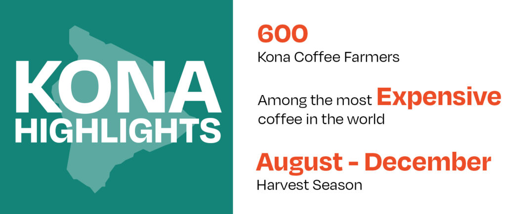 Kona Highlights & Facts